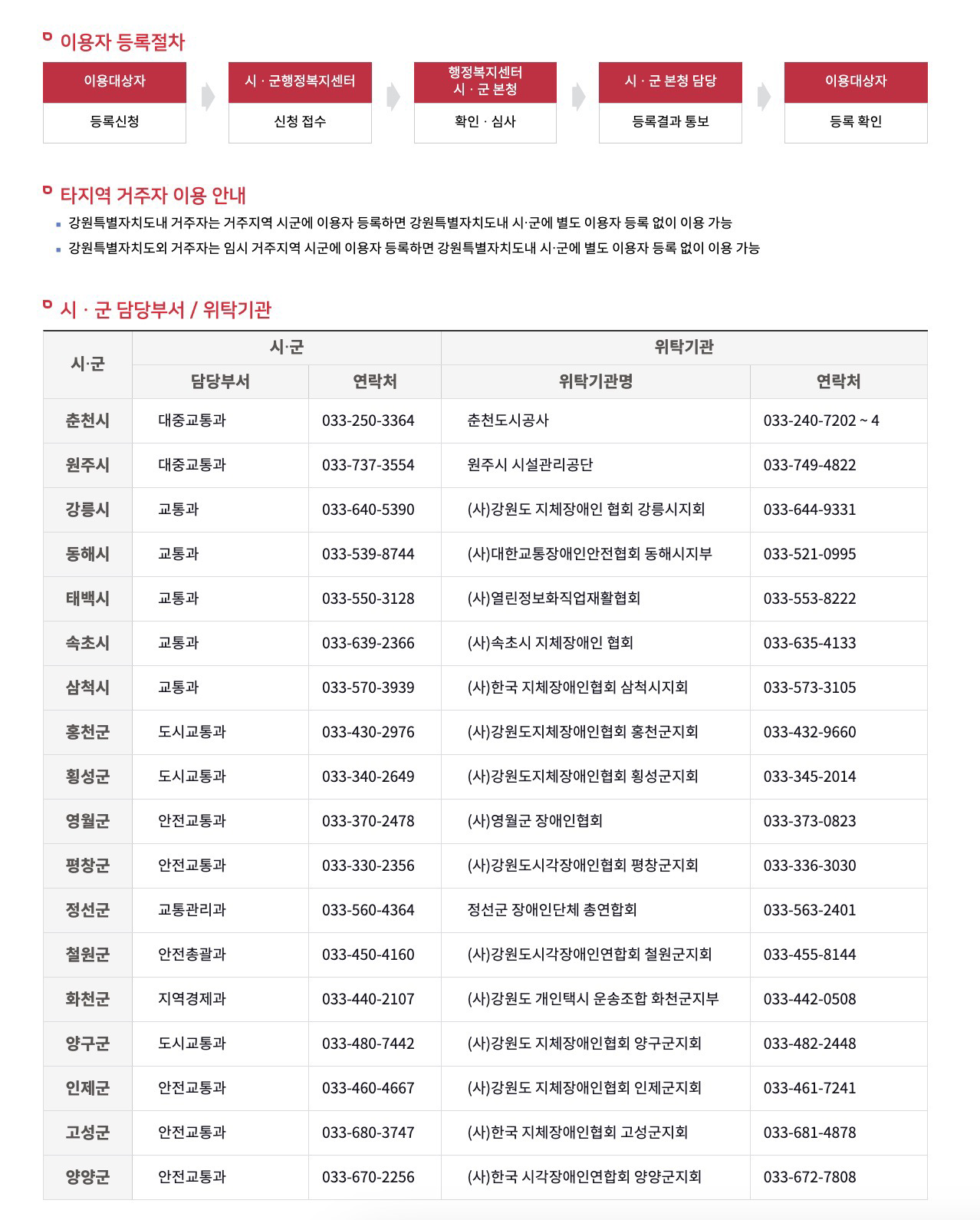 강원도 콜택시