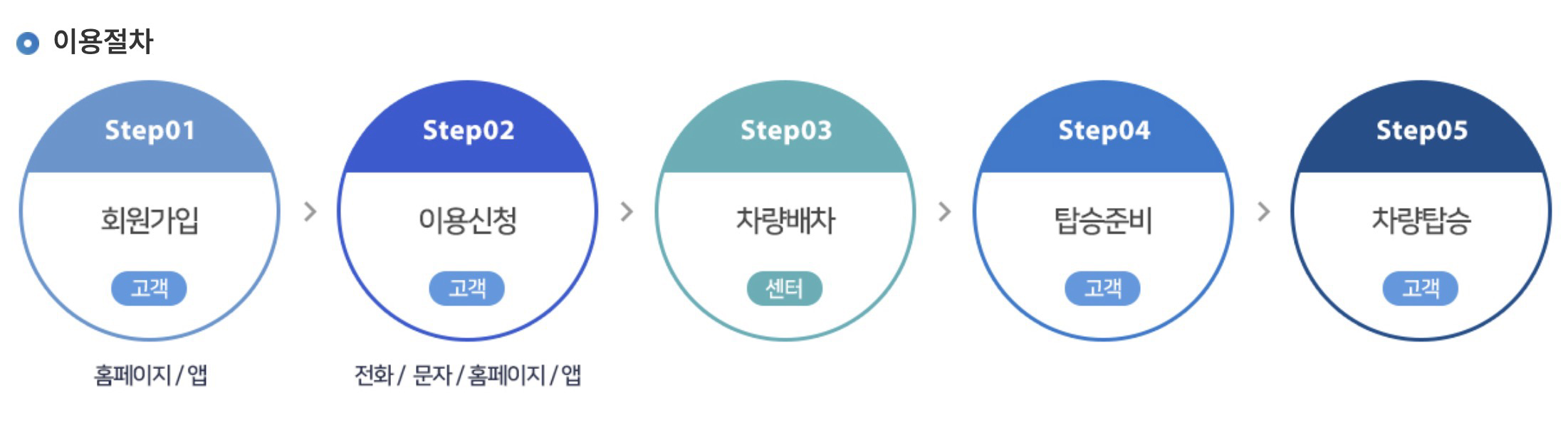 경기도 콜택시