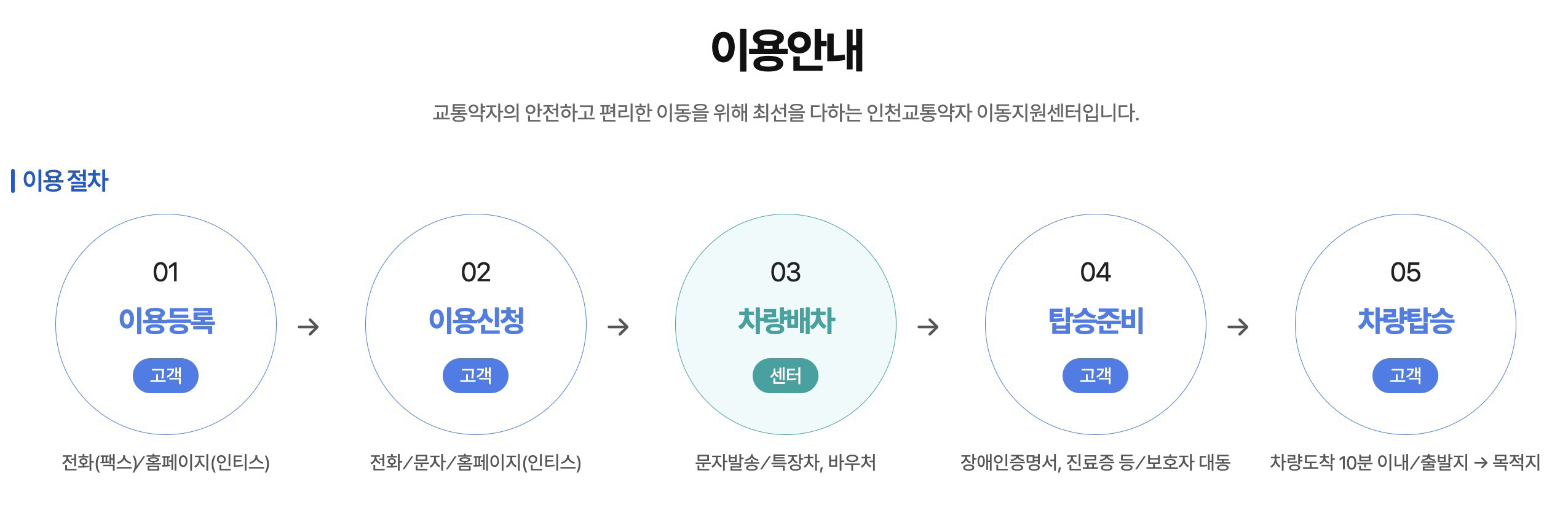 인천 콜택시
