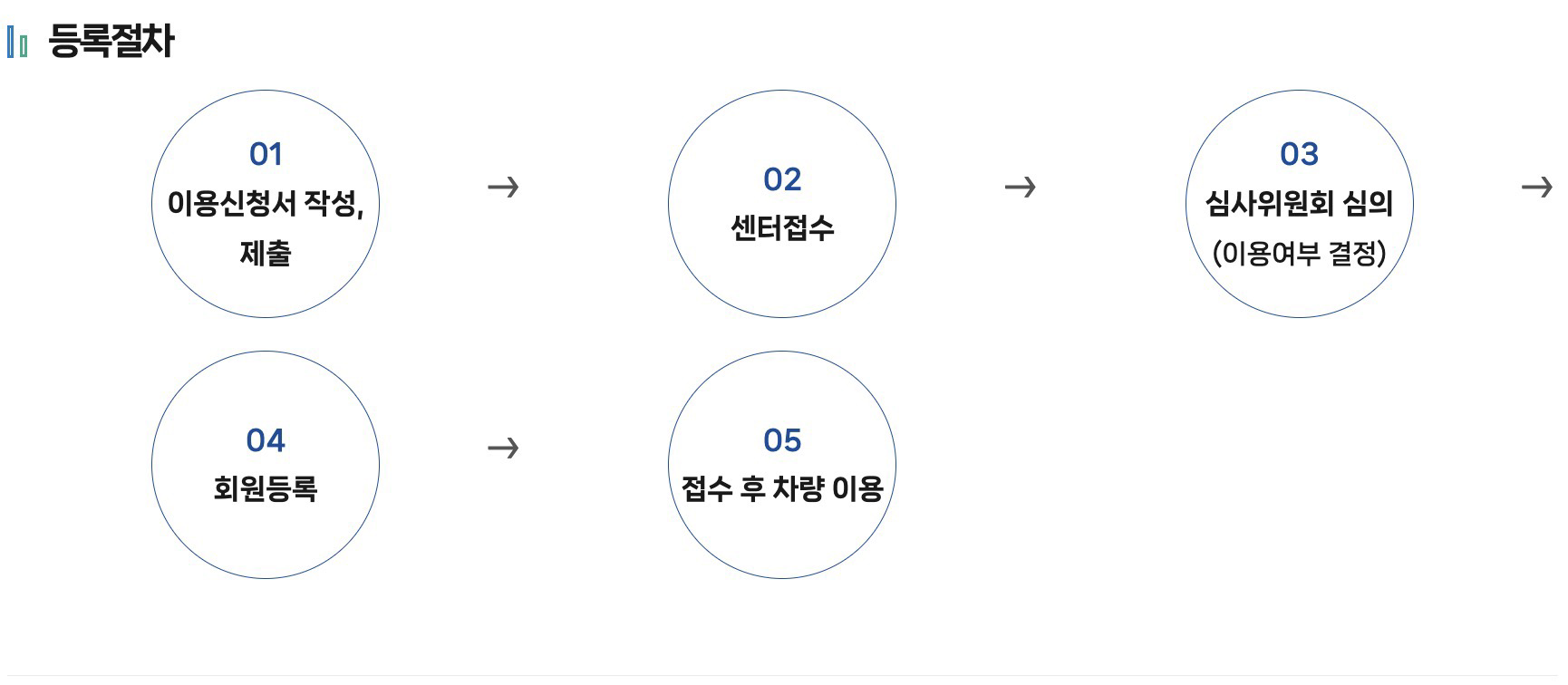 제주도 콜택시