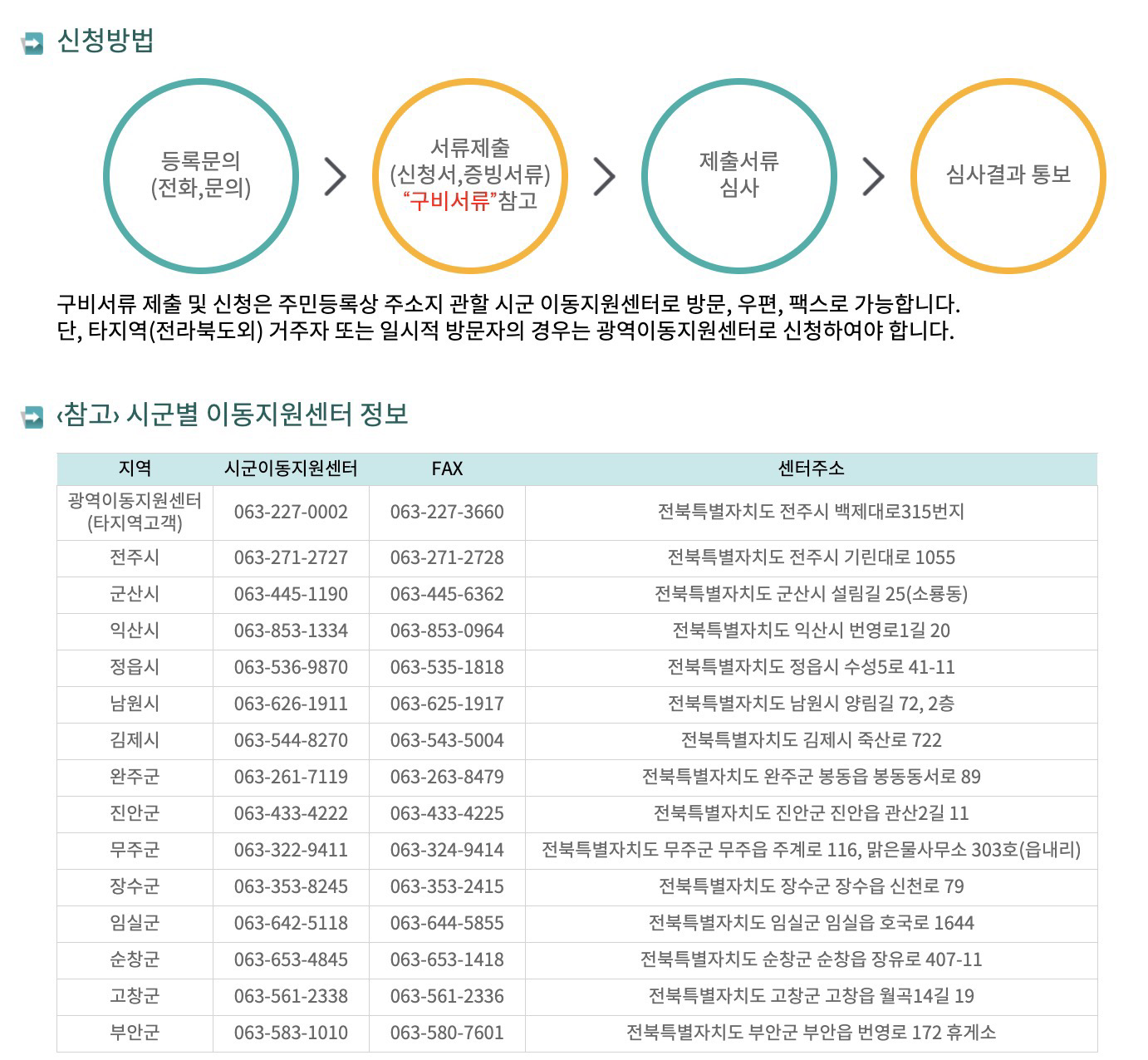 전주 콜택시